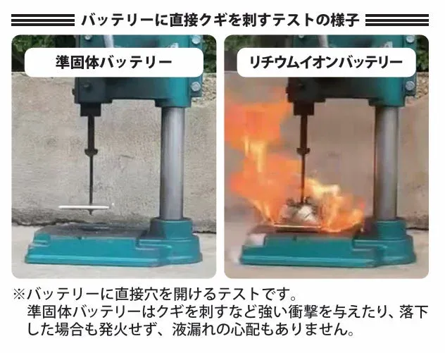 準固体バッテリーの釘刺しテスト結果