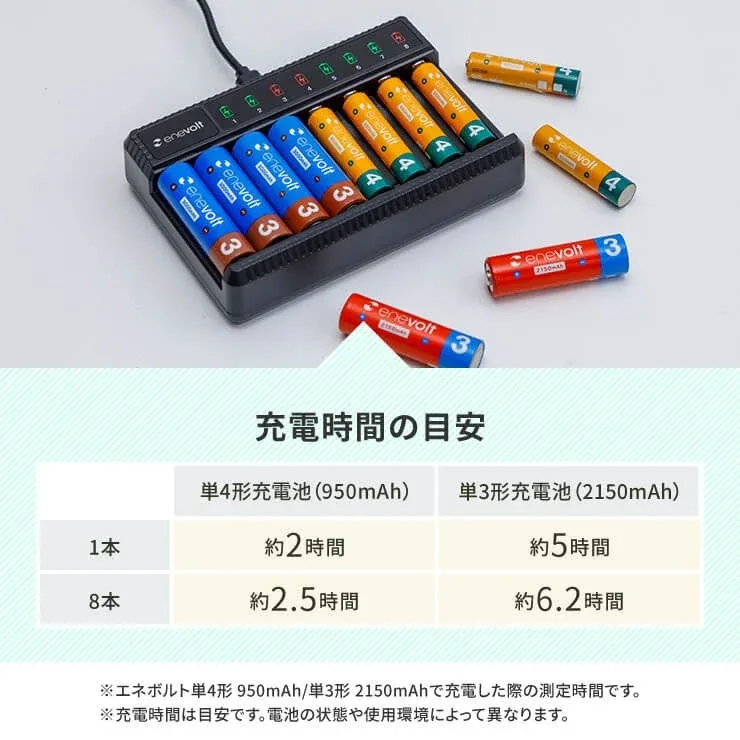 enevolt 3 950mAh enevolt 3 enevolt 3 enevolt 3 enevolt 4 enevolt 4 enevolt 4 enevolt 4 enevolt 3 2150mAh enevolt 3 2150mAh 充電時間の目安 単4形充電池 (950mAh) 単3形充電池 (2150mAh) 1本 約2時間 約5時間 8本 約2.5時間 約6.2時間 ※エネボルト単4形 950mAh/単3形 2150mAhで充電した際の測定時間です。 ※充電時間は目安です。電池の状態や使用環境によって異なります。