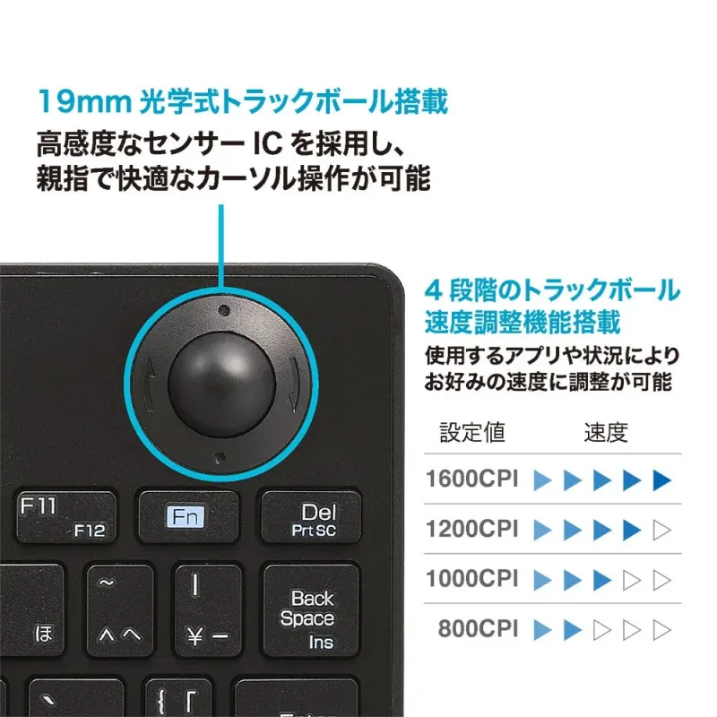 19mm光学式トラックボールを搭載したキーボードの機能を紹介する画像です。高感度センサーICにより親指で快適なカーソル操作が可能で、1600CPIから800CPIまでの4段階の速度調整機能も備えています。