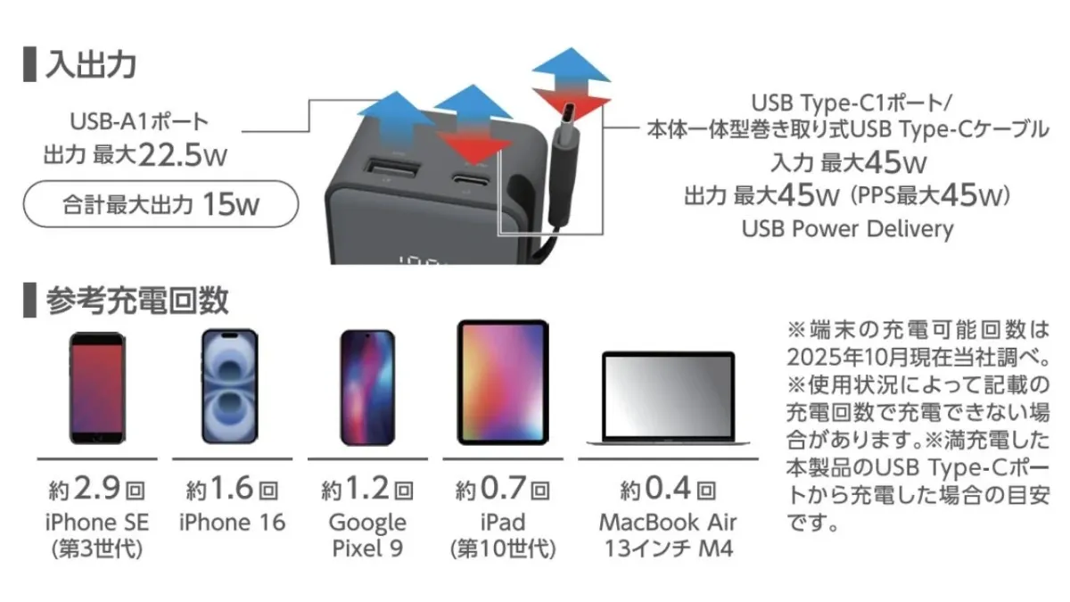 45Wモバイルバッテリーの仕様