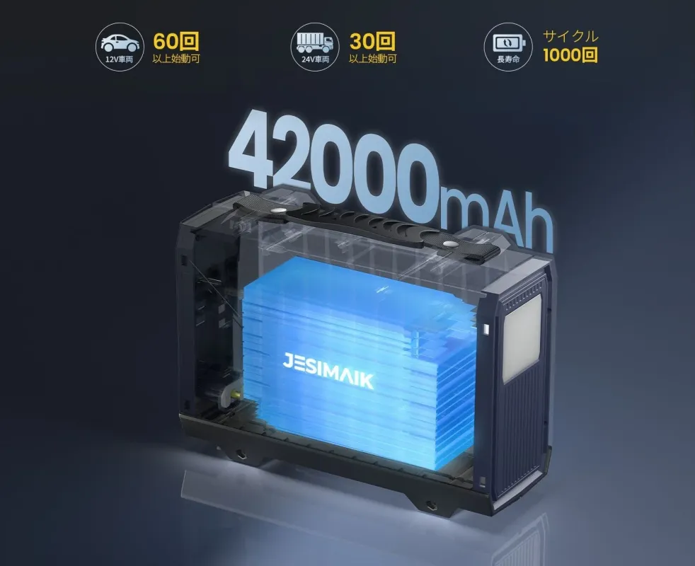 42000mAh大容量バッテリーで12V車両を60回以上始動可能