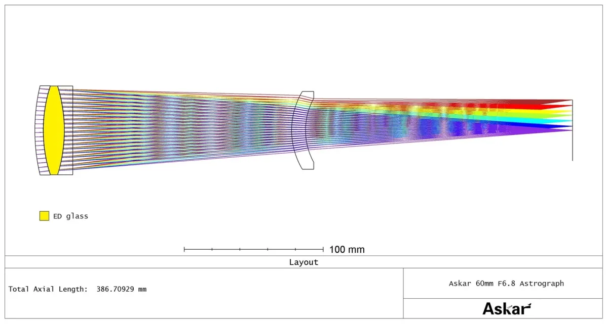 Askar 60mm F6.8 Astrograph光学設計図