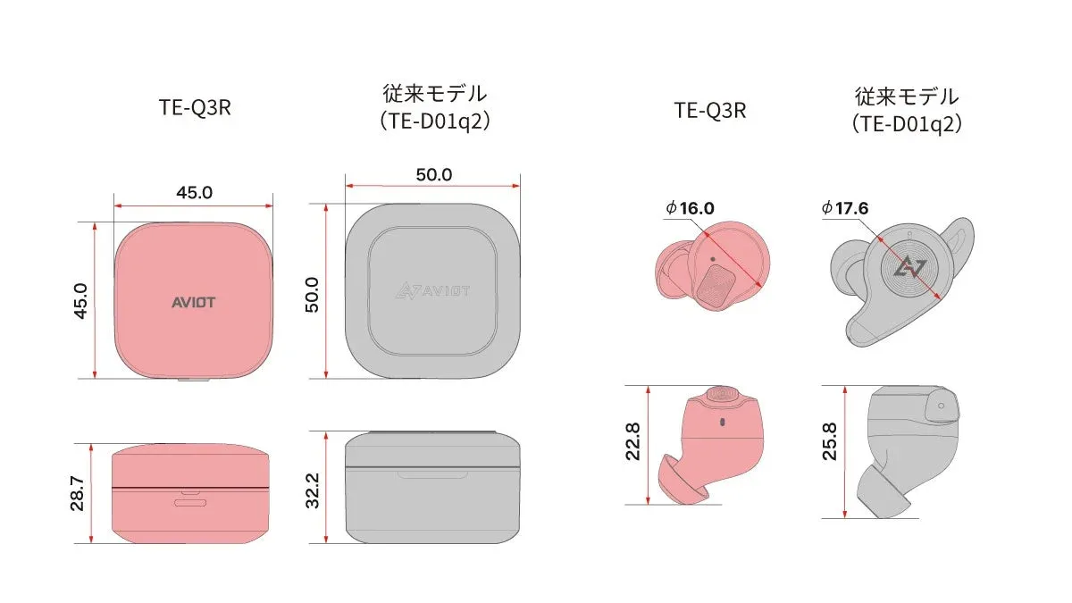TE-Q3Rと従来モデルのサイズ比較