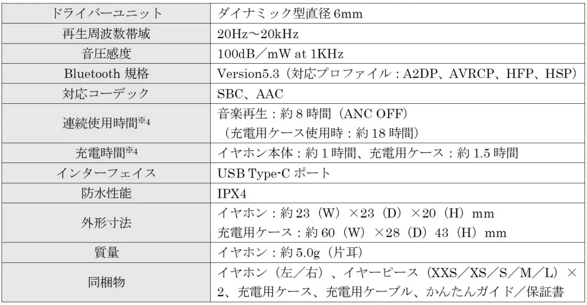 HeartBuds Proの製品仕様表