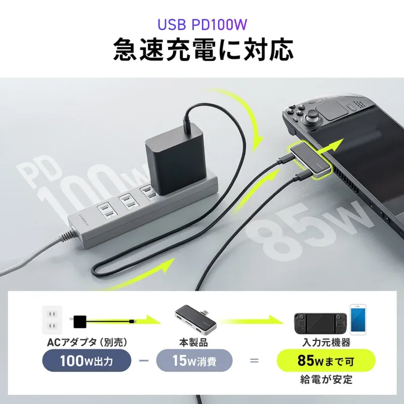 USB PD100W 急速充電に対応