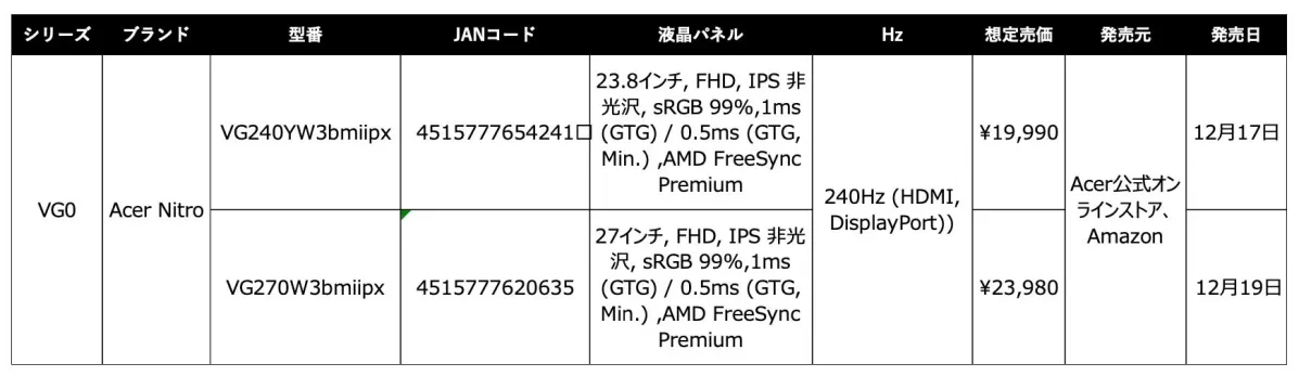 Acer Nitro ゲーミングモニター 製品仕様