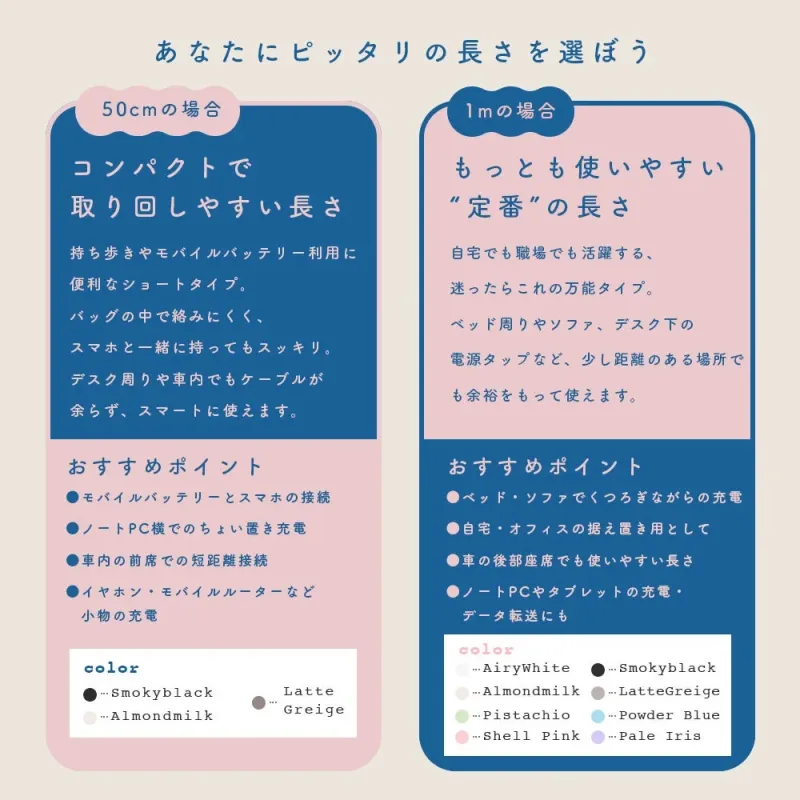 長さ比較と利用シーン