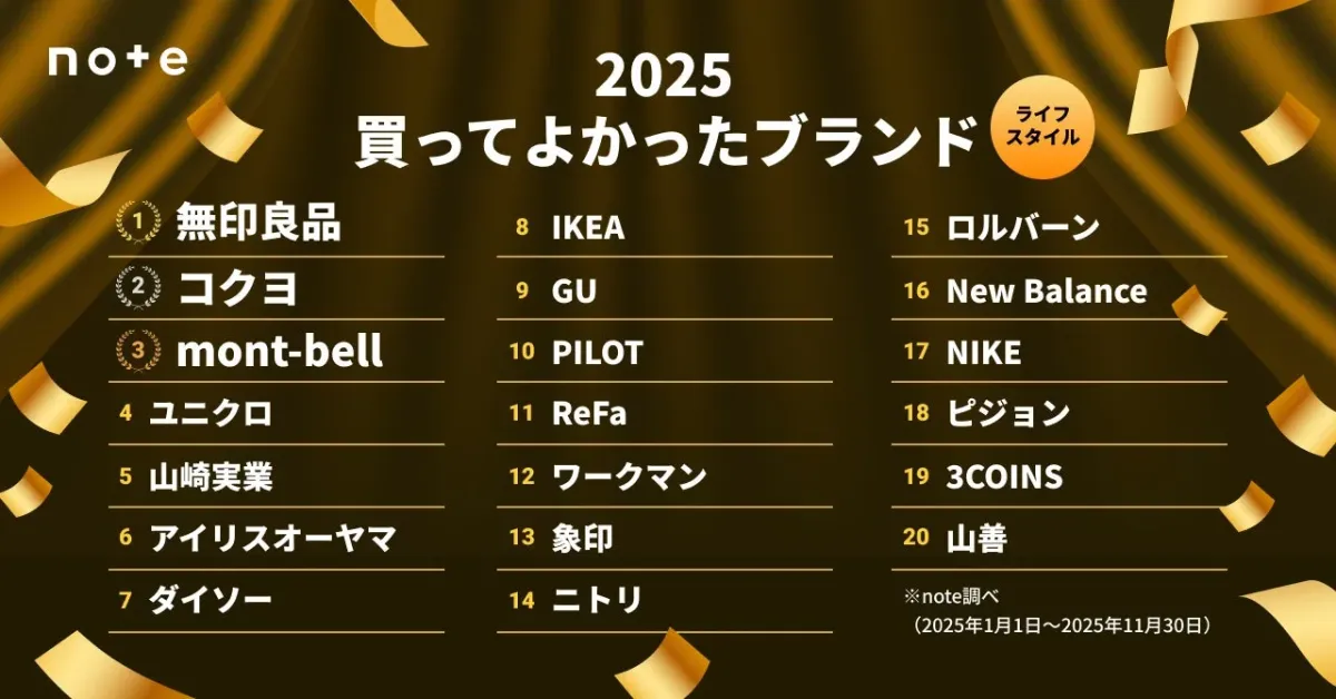 2025 買ってよかったブランド ライフスタイル部門ランキング