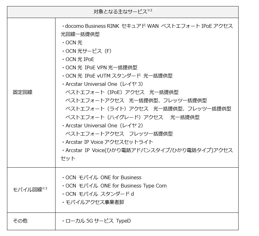 対象となる主なサービス