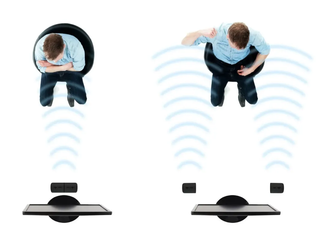 上から見た視点で、モニターとスピーカー、そしてその前に座る人物が描かれています。音波のような青い波紋が描かれ、音響システムの配置と効果を比較しているようです。左は単一のスピーカー、右は複数のスピーカーを示しています。