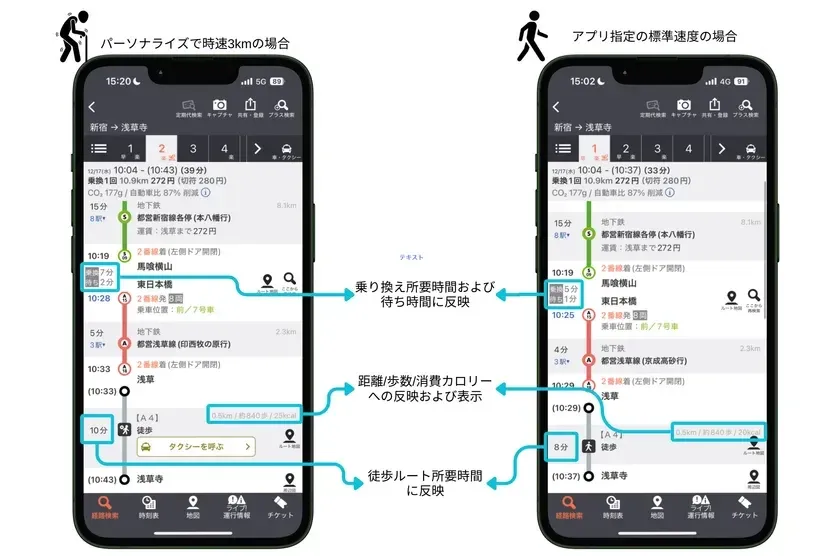 歩行速度パーソナライズ機能詳細
