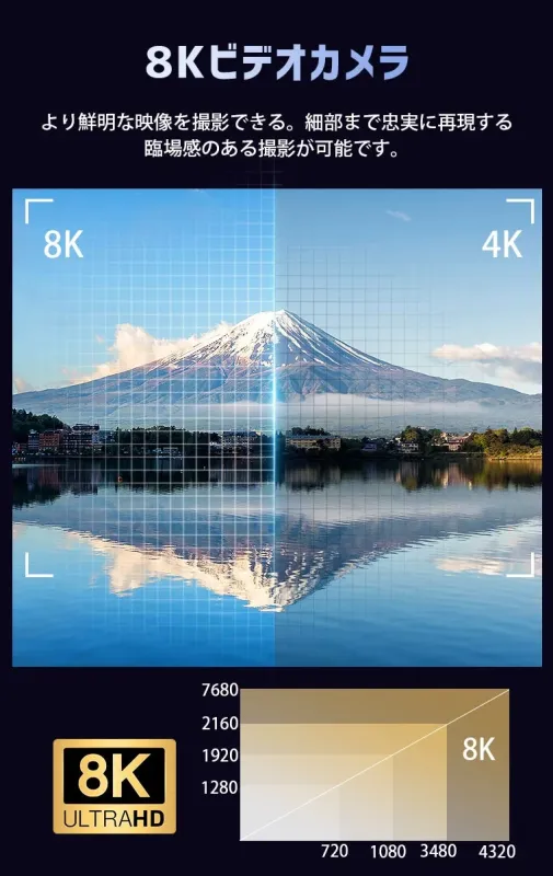 8Kビデオカメラによる鮮明な映像の比較