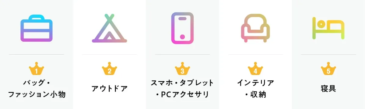 Makuake 年間応援購入総額TOP5ジャンル