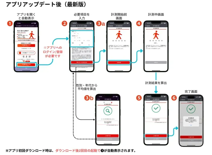 歩行速度パーソナライズ機能利用方法