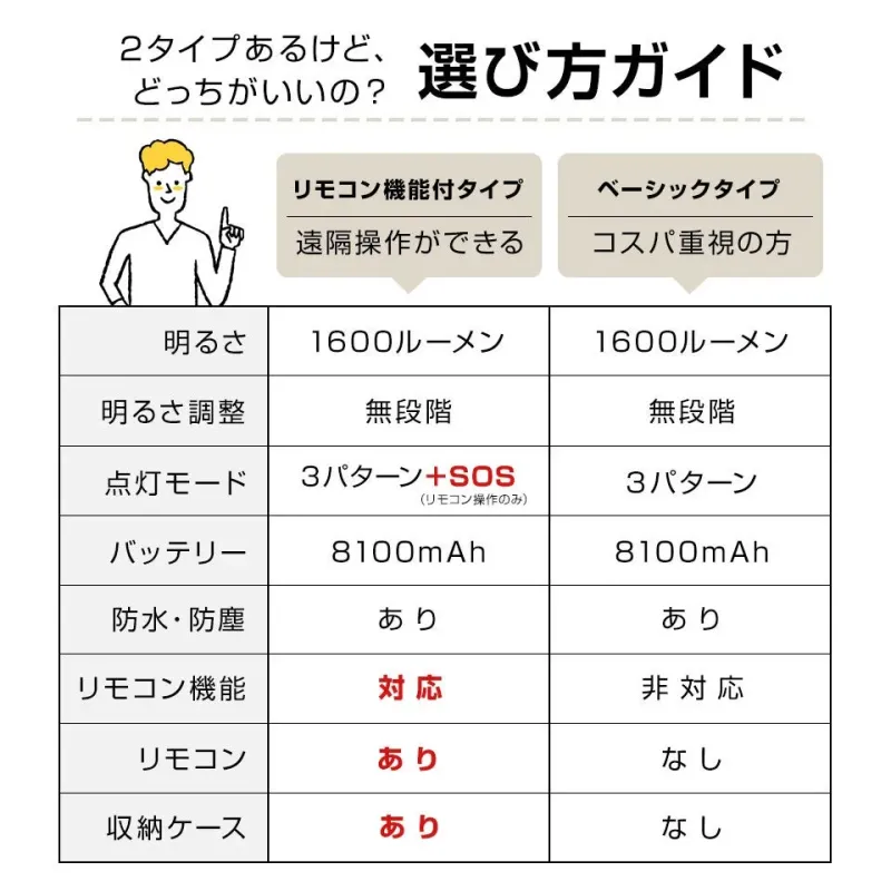 製品比較ガイド