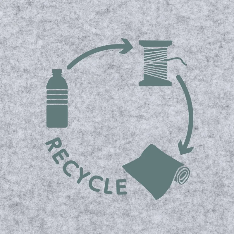 リサイクルプロセスの図