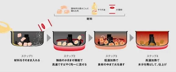 オートクッカー ビストロでの唐揚げ調理工程