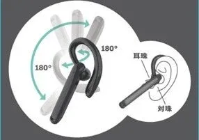 この画像は、耳掛け式Bluetoothイヤホンの特徴と装着方法を示しています。イヤホンが180度回転可能であることを示し、耳へのフィット感をイラストで説明しています。耳珠と対珠の位置も示されており、製品の柔軟性と装着のしやすさをアピールしています。
