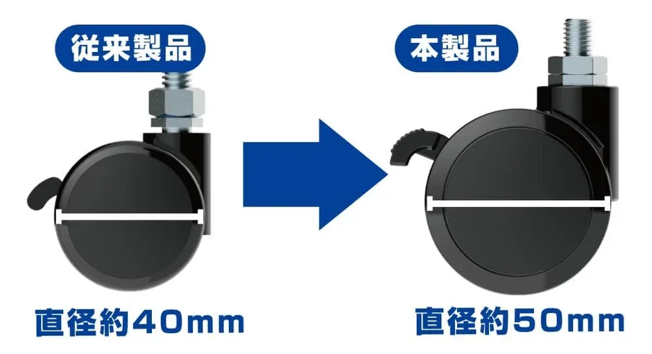 キャスターのサイズ比較