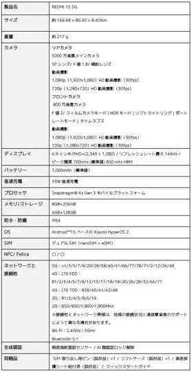 REDMI 15 5G スペック概要