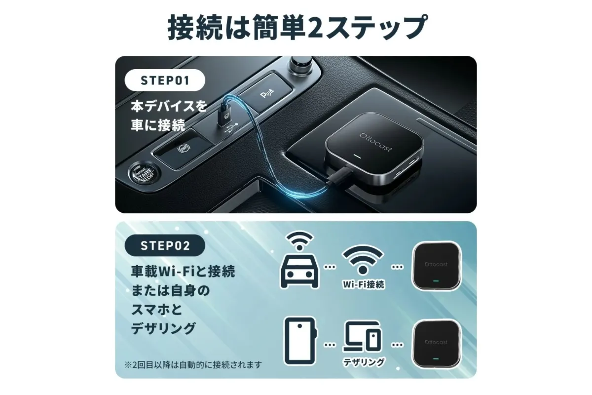 OttoAibox E2の接続方法