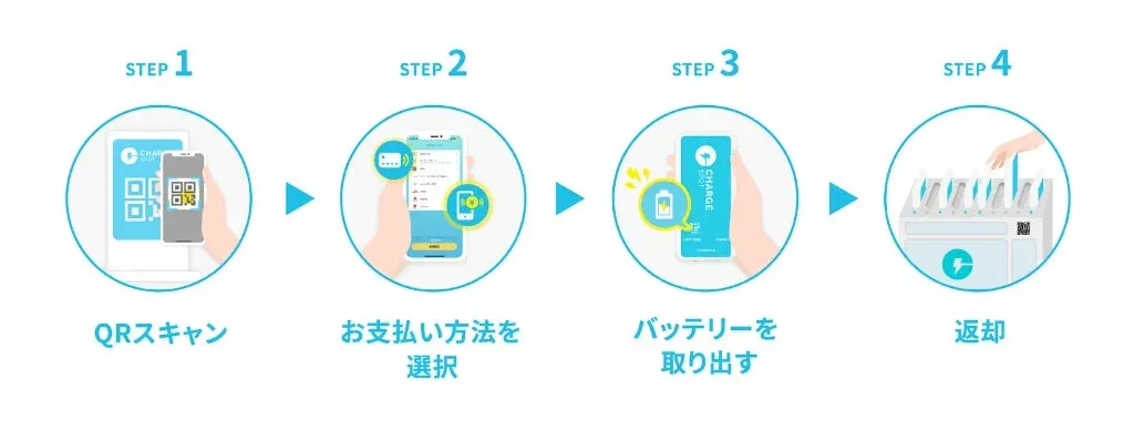 CHARGESPOT利用手順