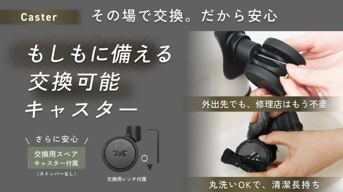 現場で簡単に交換できるキャスターを紹介する画像です。もしもの時に備えて交換用スペアキャスターとレンチが付属し、外出先での修理も不要。丸洗い可能で清潔に保て、長く使える点が強調されています。