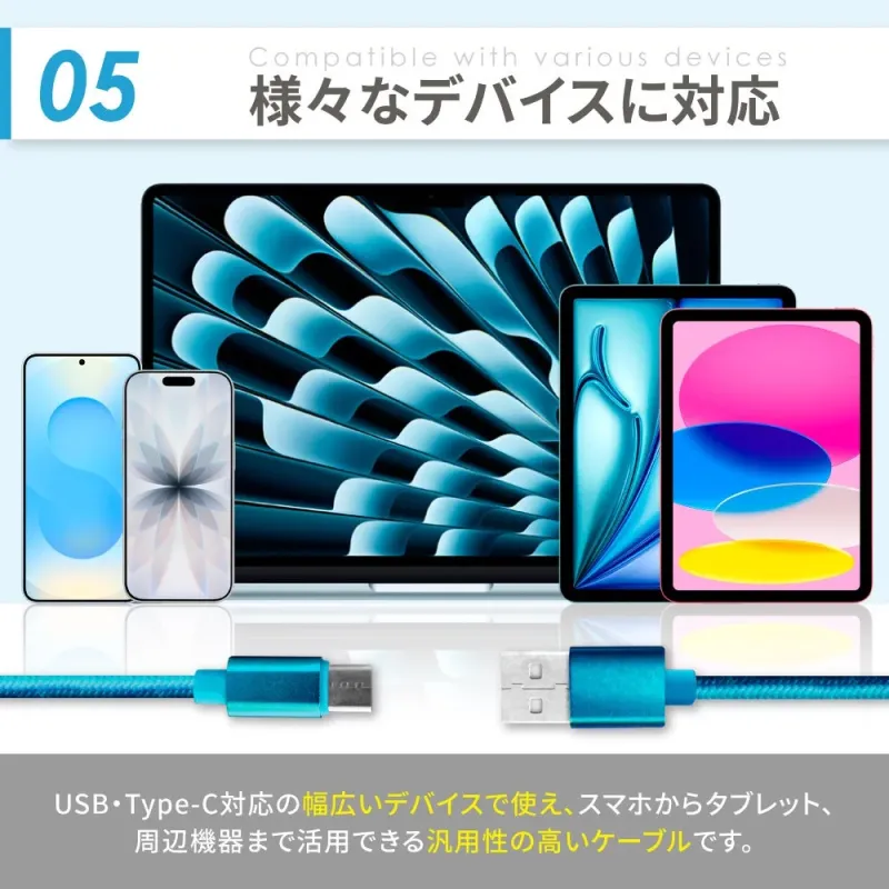 05 Compatible with various devices 様々なデバイスに対応 USB・Type-C対応の幅広いデバイスで使え、スマホからタブレット、周辺機器まで活用できる汎用性の高いケーブルです。