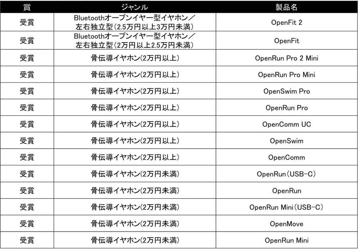 VGP2026 その他受賞モデル一覧