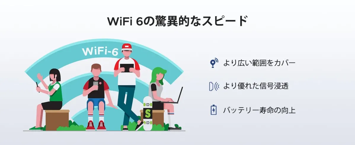 WiFi 6の特長