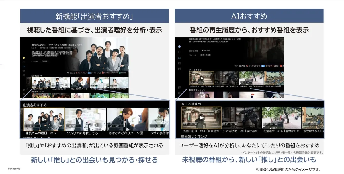 出演者おすすめ機能