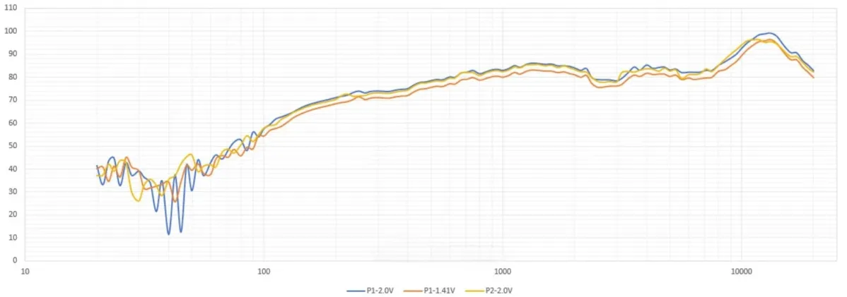 周波数応答グラフ