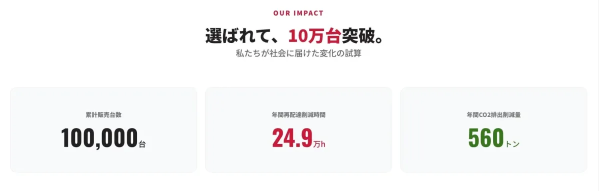 選ばれて、10万台突破。