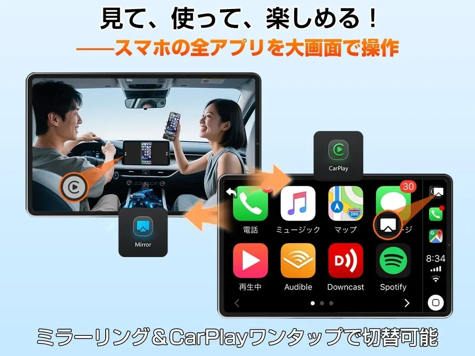 車載ディスプレイでスマートフォンの全アプリを大画面で操作できる様子を示した画像です。ミラーリングとCarPlayの切り替えがワンタップで可能であることを説明しています。