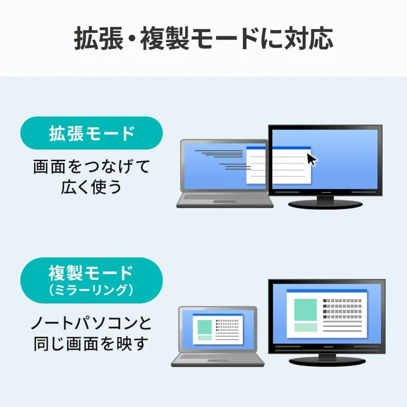 拡張・複製モードに対応のイラスト