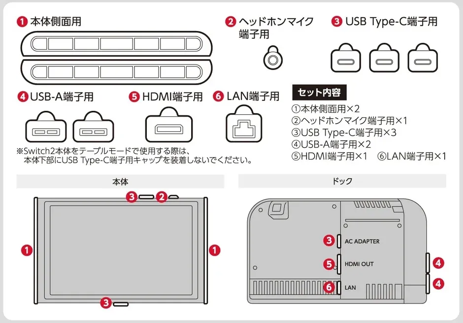 セット内容と装着イメージ