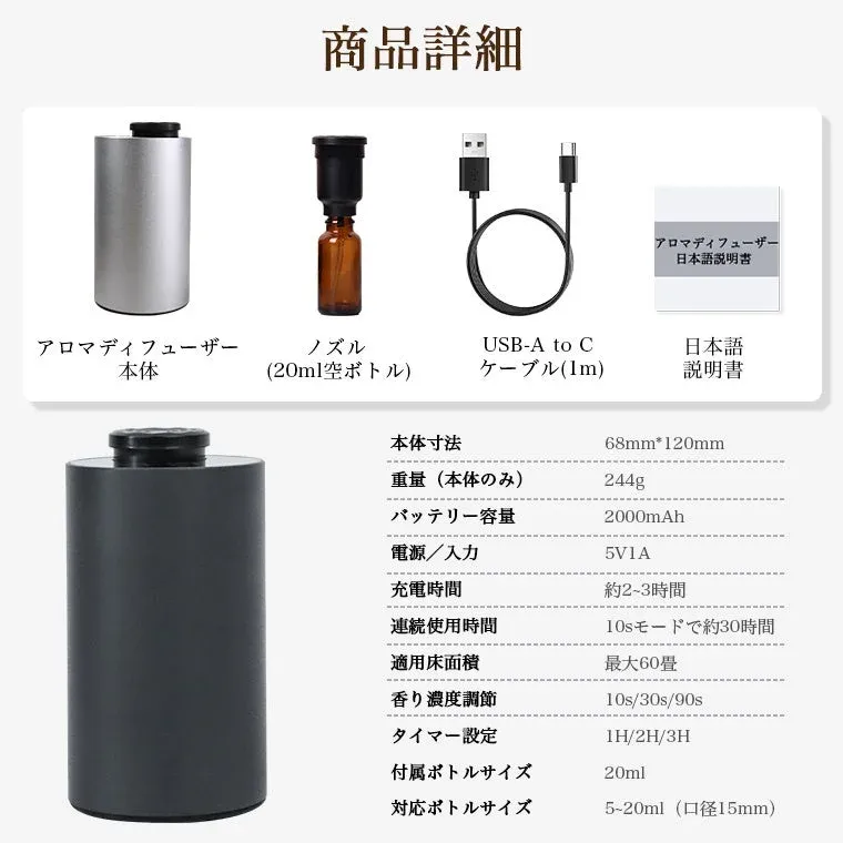 商品詳細と付属品
