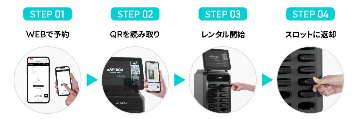 WiFiBOXのレンタルから返却までの4ステップ