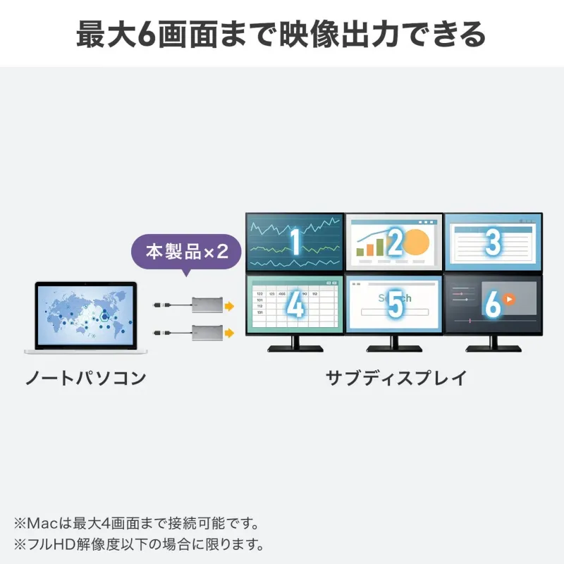 最大6画面まで映像出力できる