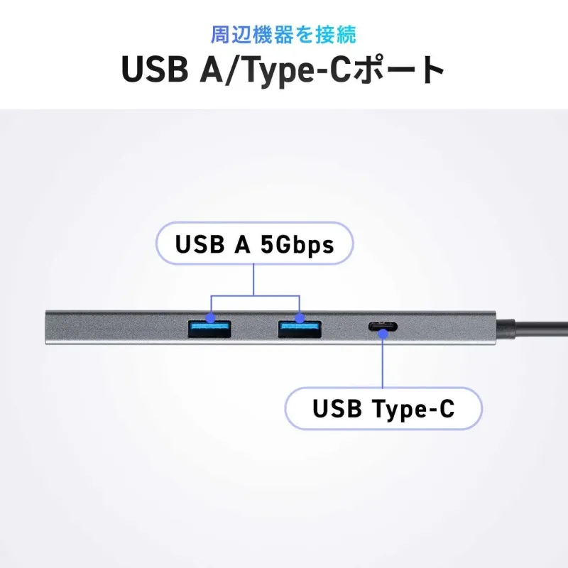 USB A/Type-Cポート