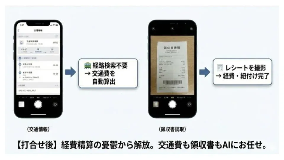 AI交通情報・領収書読取機能