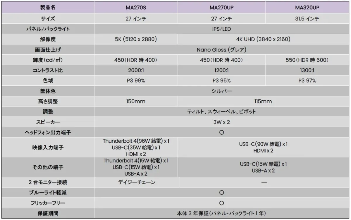BenQモニター製品仕様表