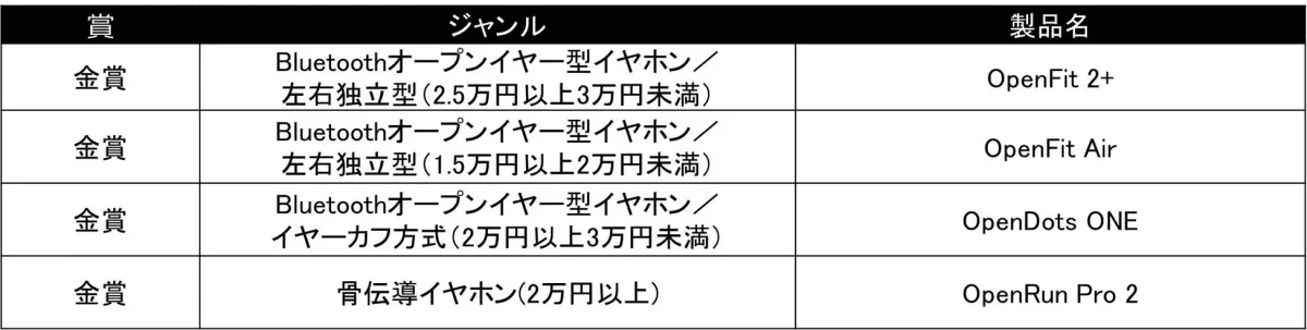 VGP2026 金賞受賞一覧