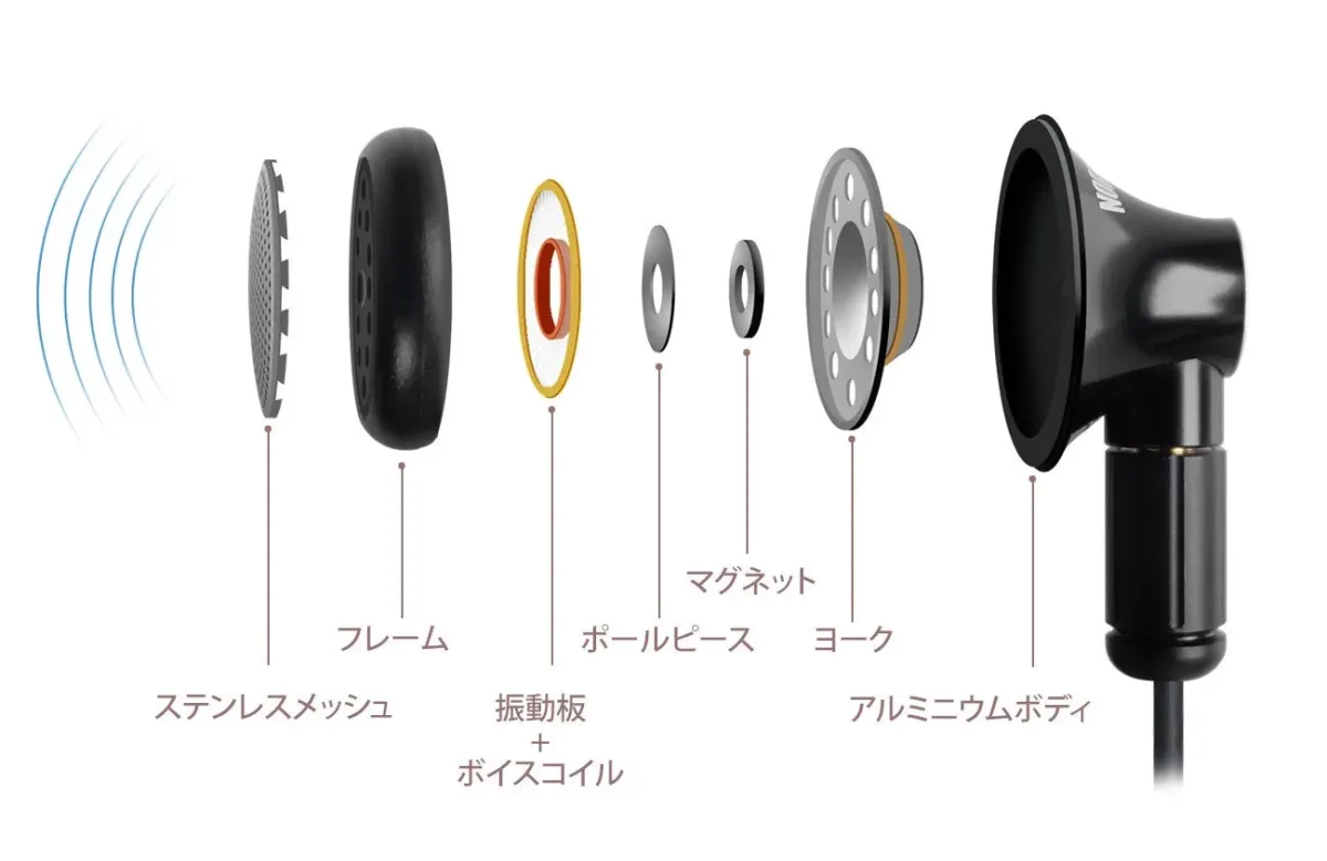 イヤホン内部構造