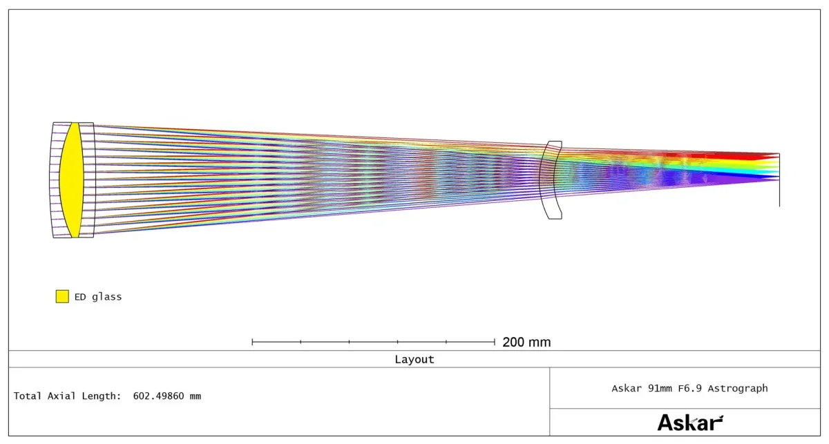 Askar 91mm F6.9 Astrograph光学設計図