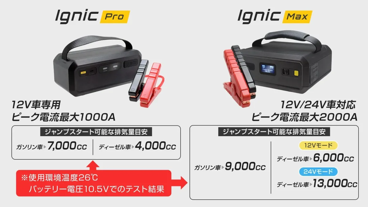 Ignic ProとIgnic Maxの比較