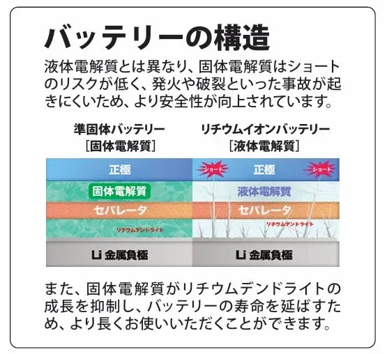 準固体バッテリーとリチウムイオンバッテリーの構造比較