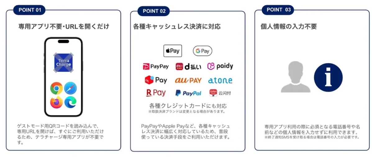 テラチャージの決済方法