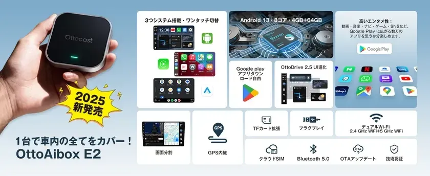 Ottocast OttoAibox E2 製品概要