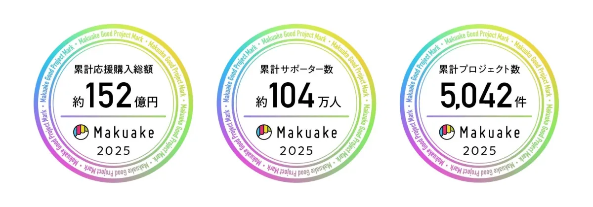 Makuake 2025年実績